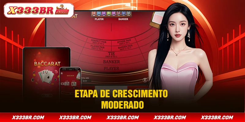 Etapa de crescimento moderado